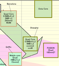 amd fusion