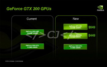 GT200 price