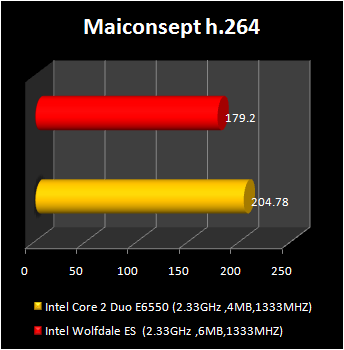 wolfdale processor : maiconcept h264