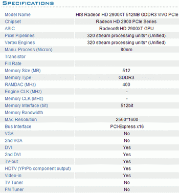 HIS Radeon HD 2900 XT with 512 mb GDDR3 memory specification