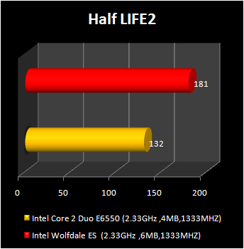 wolfdale processor : hl2