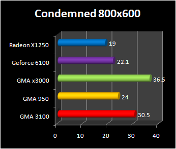 intergrated graphic chipset : condemned 800x600