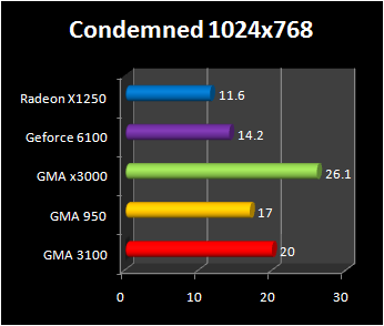 intergrated graphic chipset : condemned 1024x768