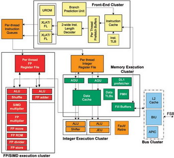  intel atom structure