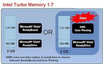intel turbo memory 1.7