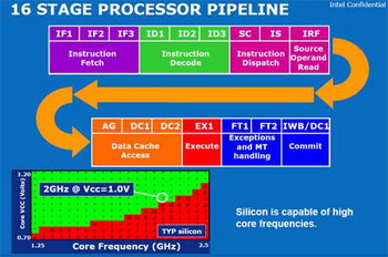 intel atom 16 stage proessor pipeline