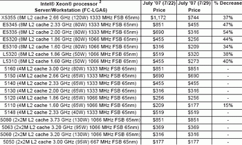 Intel xeon price drop