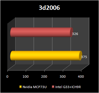 NVIDIA mcp73 : 3d2006