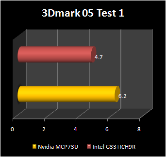 NVIDIA mcp73 : 3d2005 test1