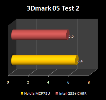 NVIDIA mcp73 : 3d2005 test2