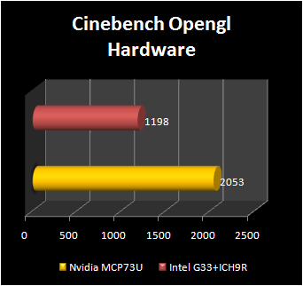 NVIDIA mcp73 : cinebench open gl