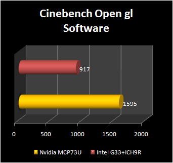 NVIDIA mcp73 : cinebench open gl