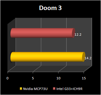 NVIDIA mcp73 : Doom3
