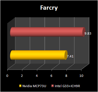 NVIDIA mcp73 : far cry