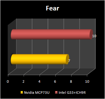NVIDIA mcp73 : fear