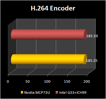 NVIDIA mcp73 : h264