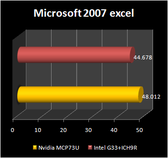 NVIDIA mcp73 : excel 2007
