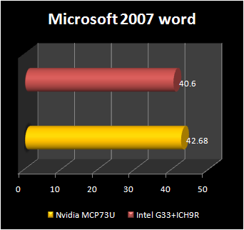 NVIDIA mcp73 : word