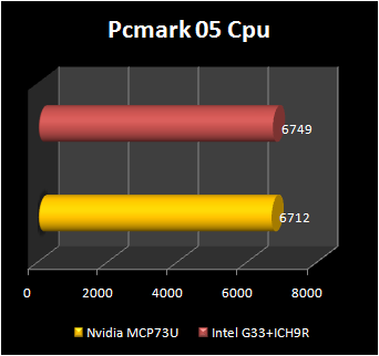 NVIDIA mcp73 : pc mark cpu 