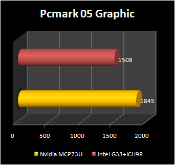 NVIDIA mcp73 : pc mark graphic