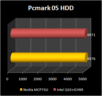 NVIDIA mcp73 : pc mark HDd