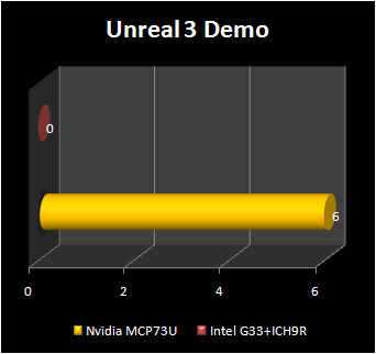 NVIDIA mcp73 : unreal 3