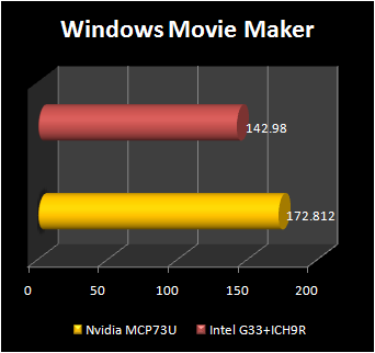 NVIDIA mcp73 : windows movie maker