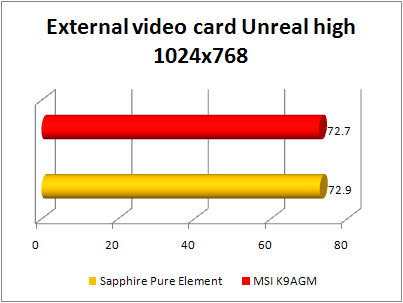 MSI K9AGM- F - external video gaming