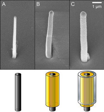 nano coaxial cable
