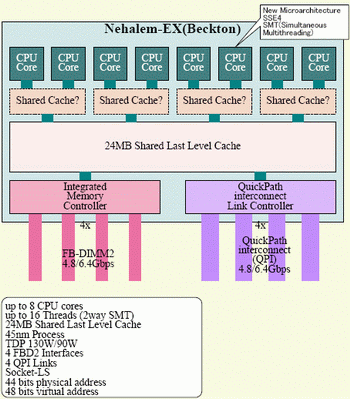 Intel beckton processor