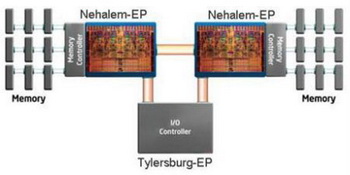 nehalem cpu+ ram synchronous power