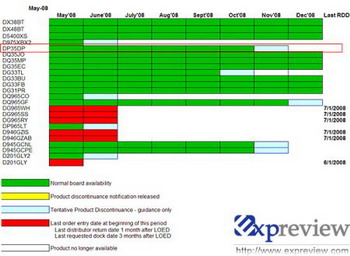 new chipset P45 express