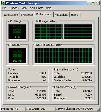 ESET NOD 32 Antivirus cpu usage