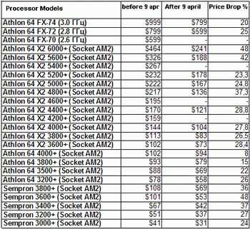 amd official 9 april price list