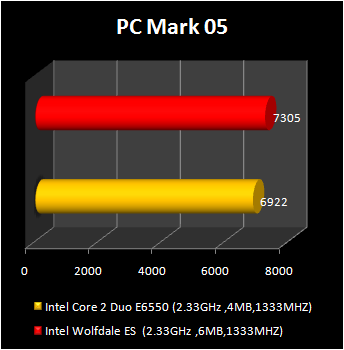 wolfdale processor : pc mark 2005