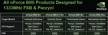 nForce 600i 1333mhz and penryn support