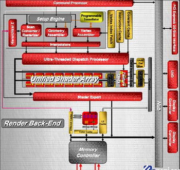radeon HD 4550 architecture