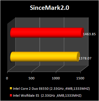 wolfdale processor : scinece mark 2