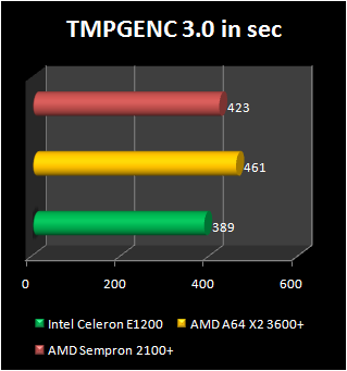 sempron 2100+ dual core benchmark tmpgenc
