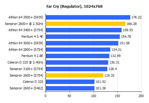 far cry
