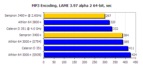 lame benchmark