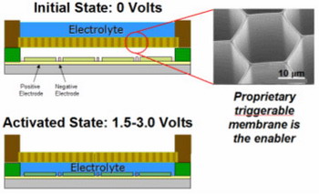 smart nanoBattery technology