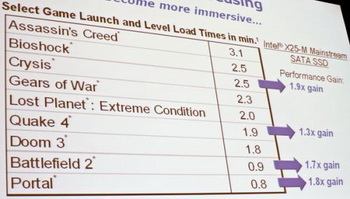 ssd intel speed in game