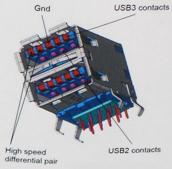 USB 3.0 specification