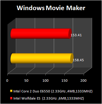 wolfdale processor : windows movie maker