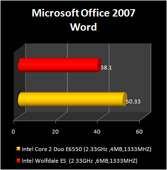 wolfdale processor : office 2007 word